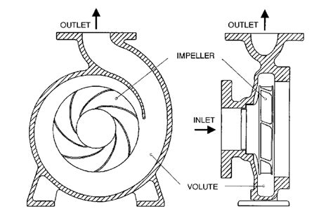 centrifugal pump image|centrifugal pump drawing with dimensions.